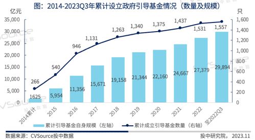 2023年政府引導基金專題研究報告 生物制藥研究與生產(chǎn)
