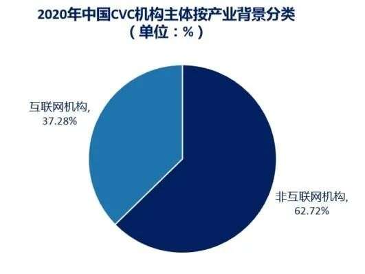 告別野蠻生長 中國CVC進入精細化、專業化、謹慎化新紀元，引領生物制藥研發與生產變革