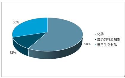 2021-2027年中國獸用生物制品市場研究與發(fā)展前景預(yù)測(cè)報(bào)告