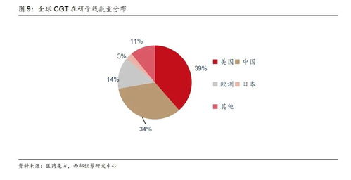 策略對話醫(yī)藥 合成生物助力新藥研發(fā)生產(chǎn)——生物制藥研究與生產(chǎn)的新藍海